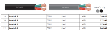 Dây Daphaco 4 lõi Fa 4x1.5